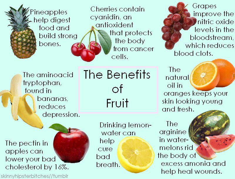 Benefits Of Fruit