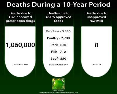 Deaths In 10 Year Period