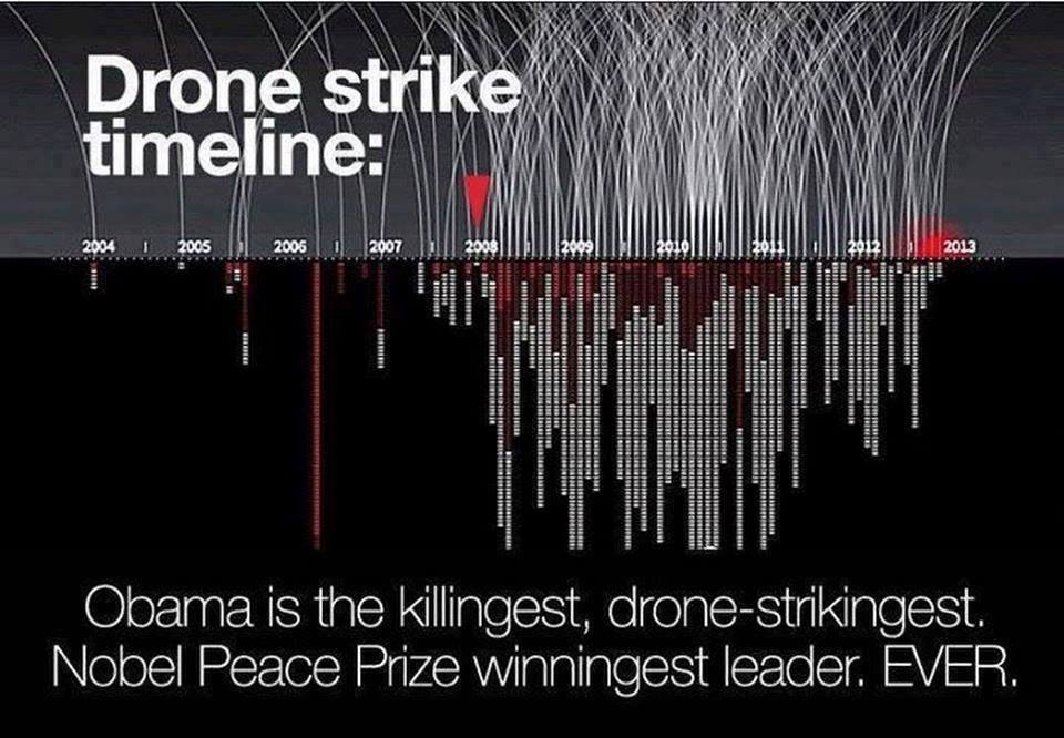 Drone Strike Timeline