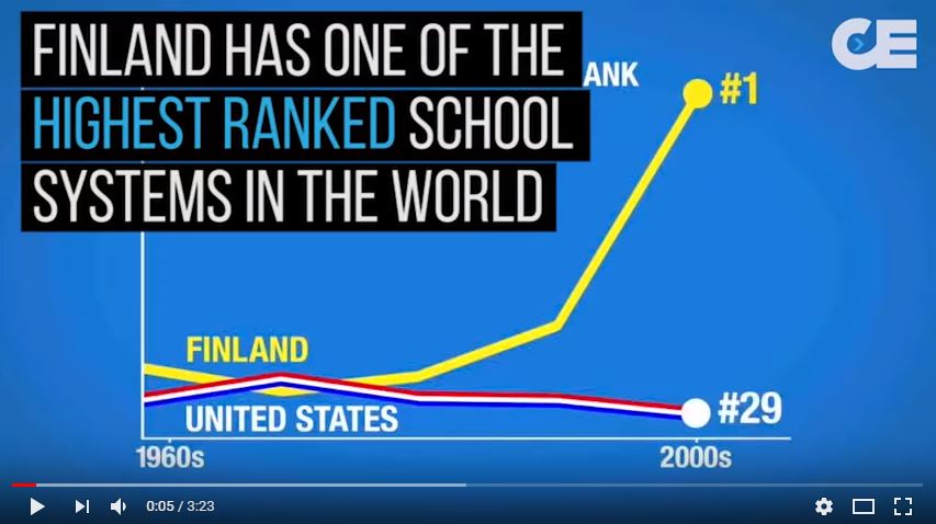 Education - Finland Vs USA