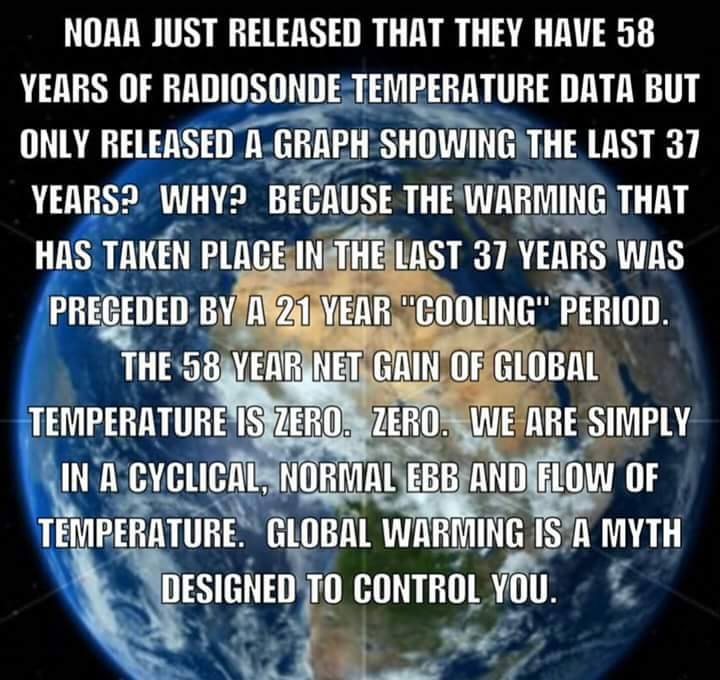 Global Warming Debunked
