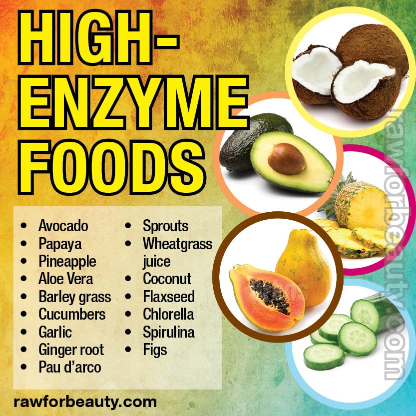 High Enzyme Foods