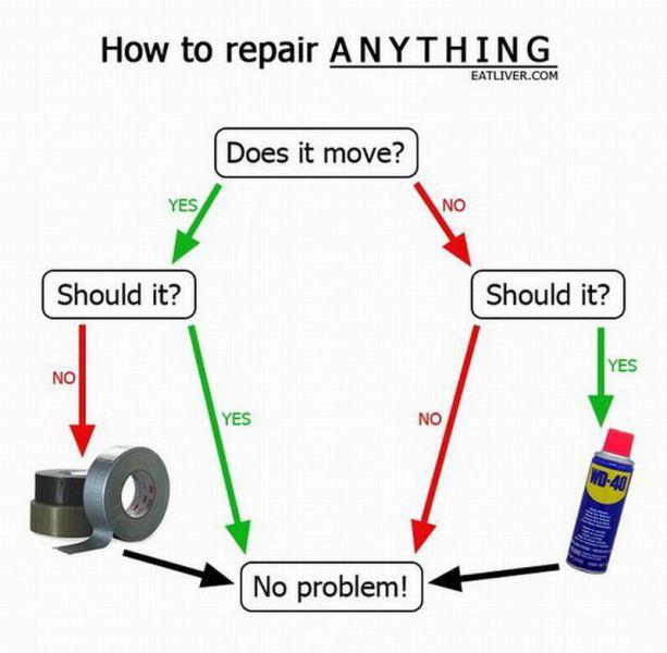 How To Repair Anything