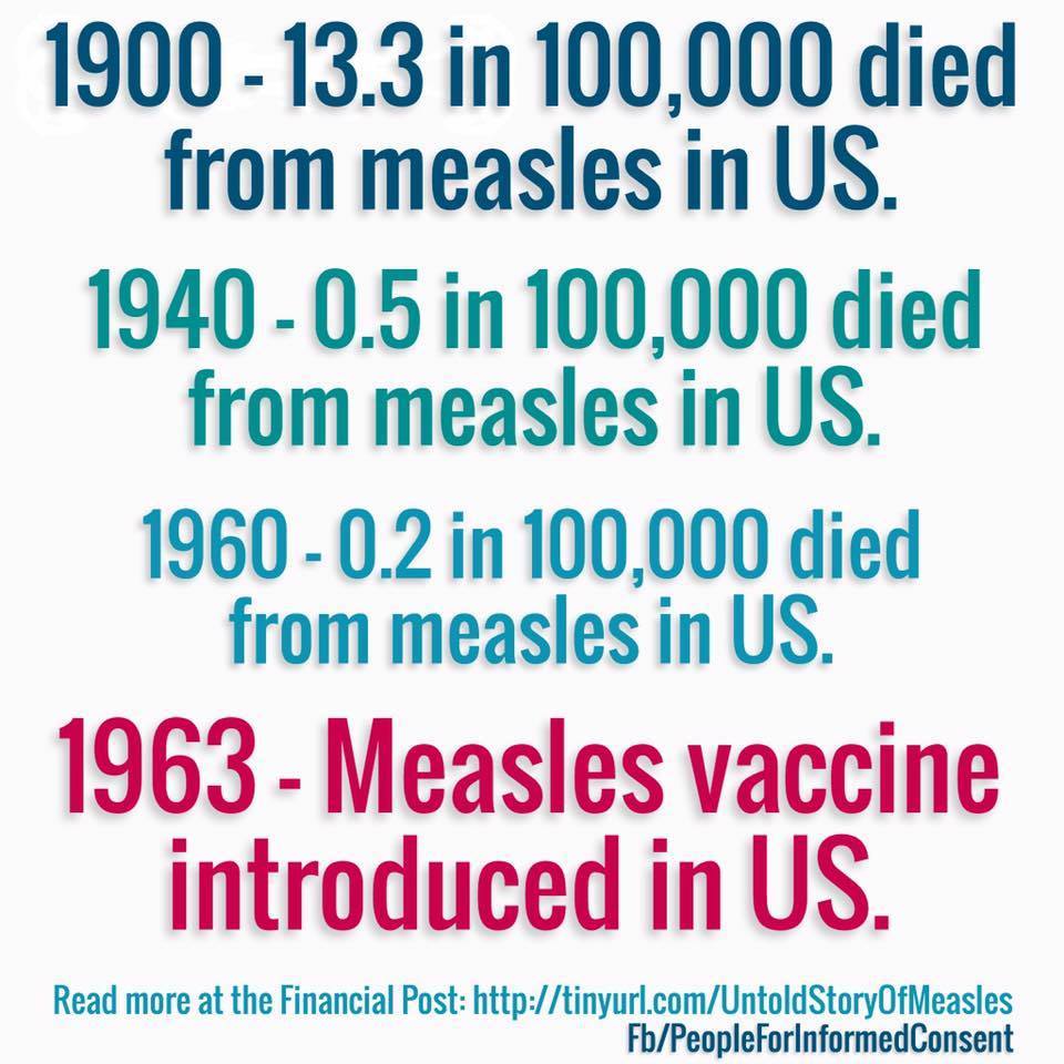 Measles Deaths