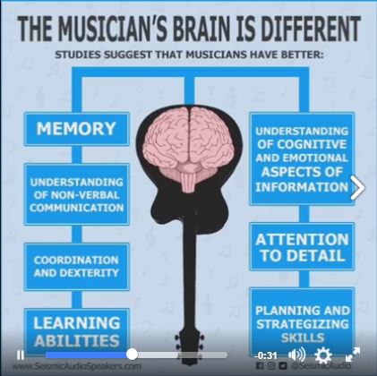 Muscician Abilities