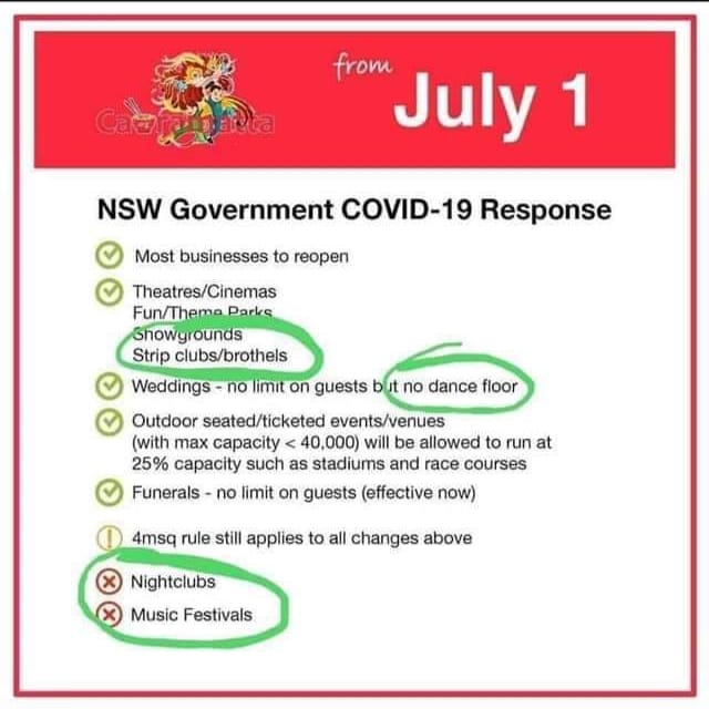 NSW Govt COVID Insanity