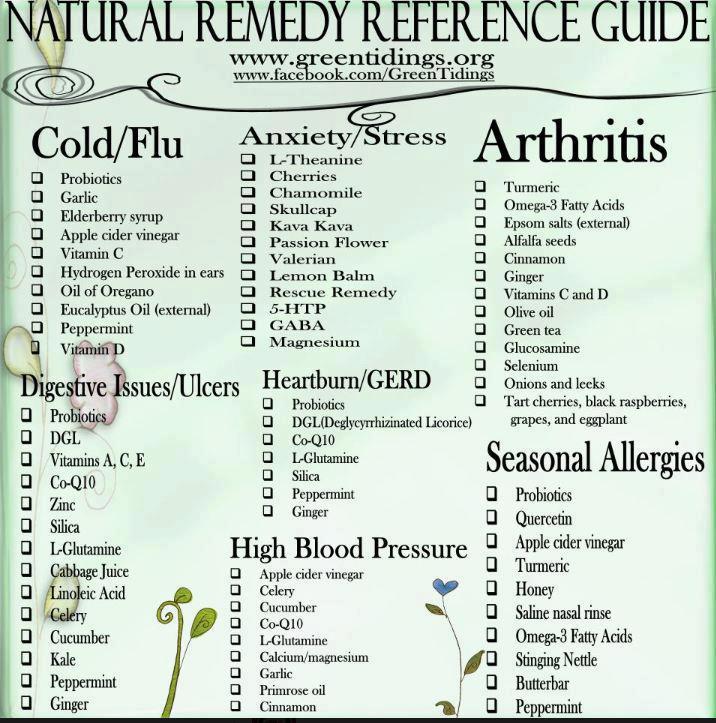 Natural Remedy Reference Guide