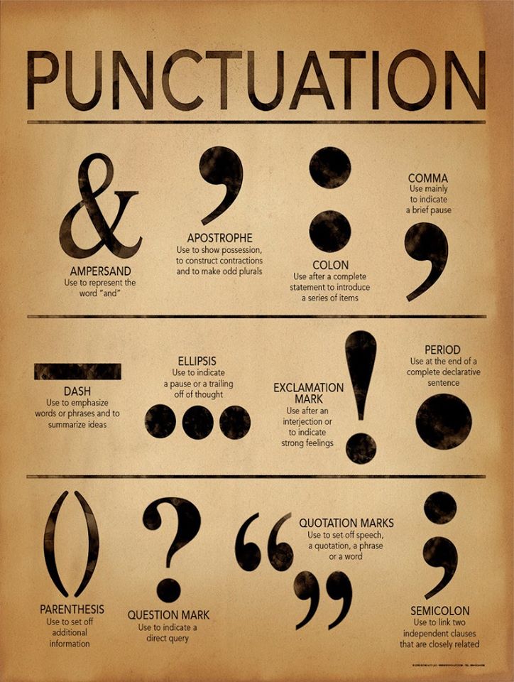Punctuation Symbols