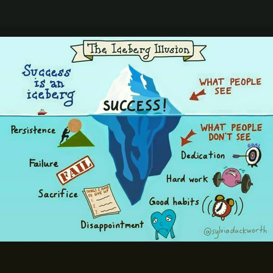 Success Is