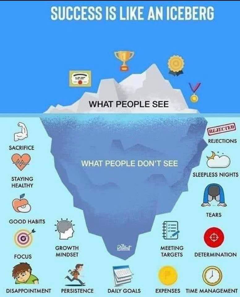 Success Is Like An Iceberg