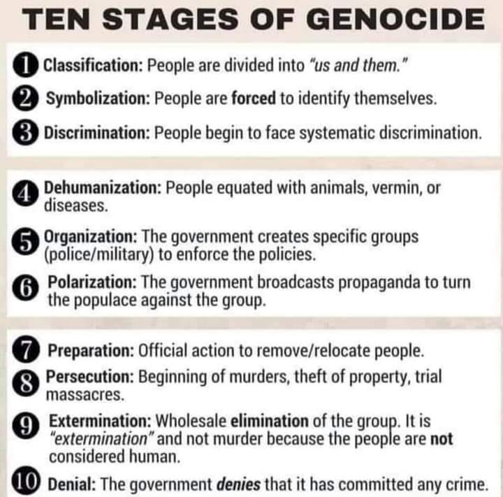 Ten Stages Of Genocide