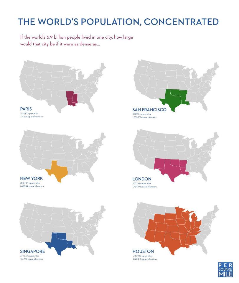 The World Population Concentrated