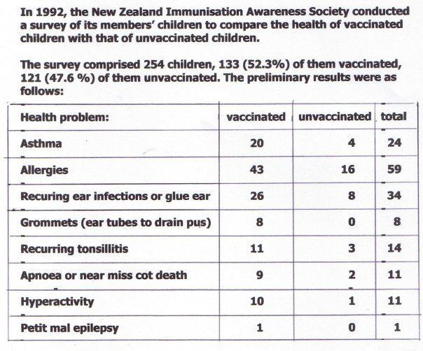 Vaccinated Versus Unvaccinated