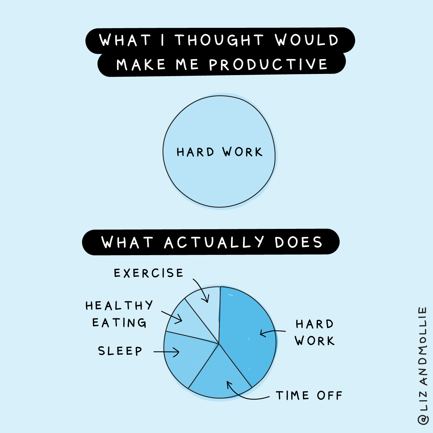 What Makes Me Productive