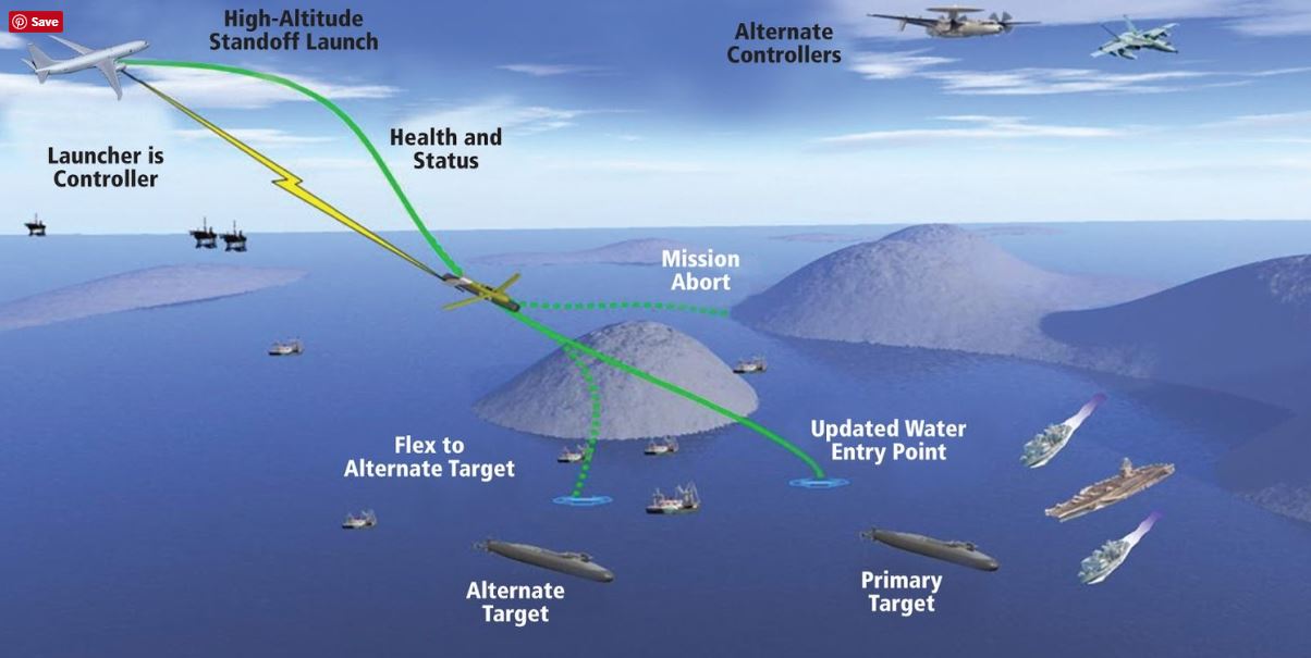 Actual flight path of The Nord Stream 2 Pipeline Sabotage