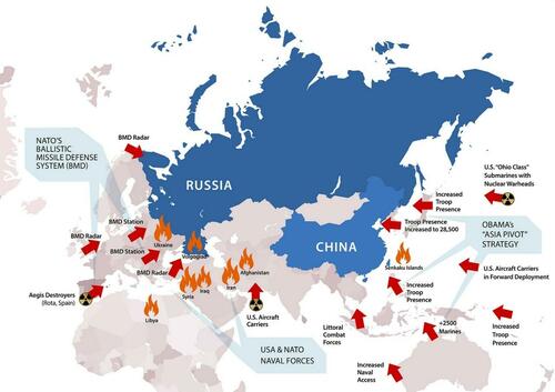 Russia China USA