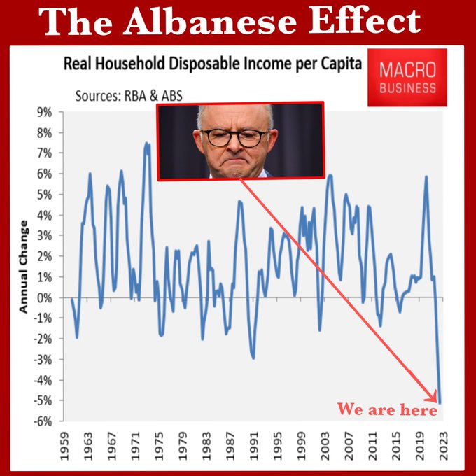 The Albanese Effect