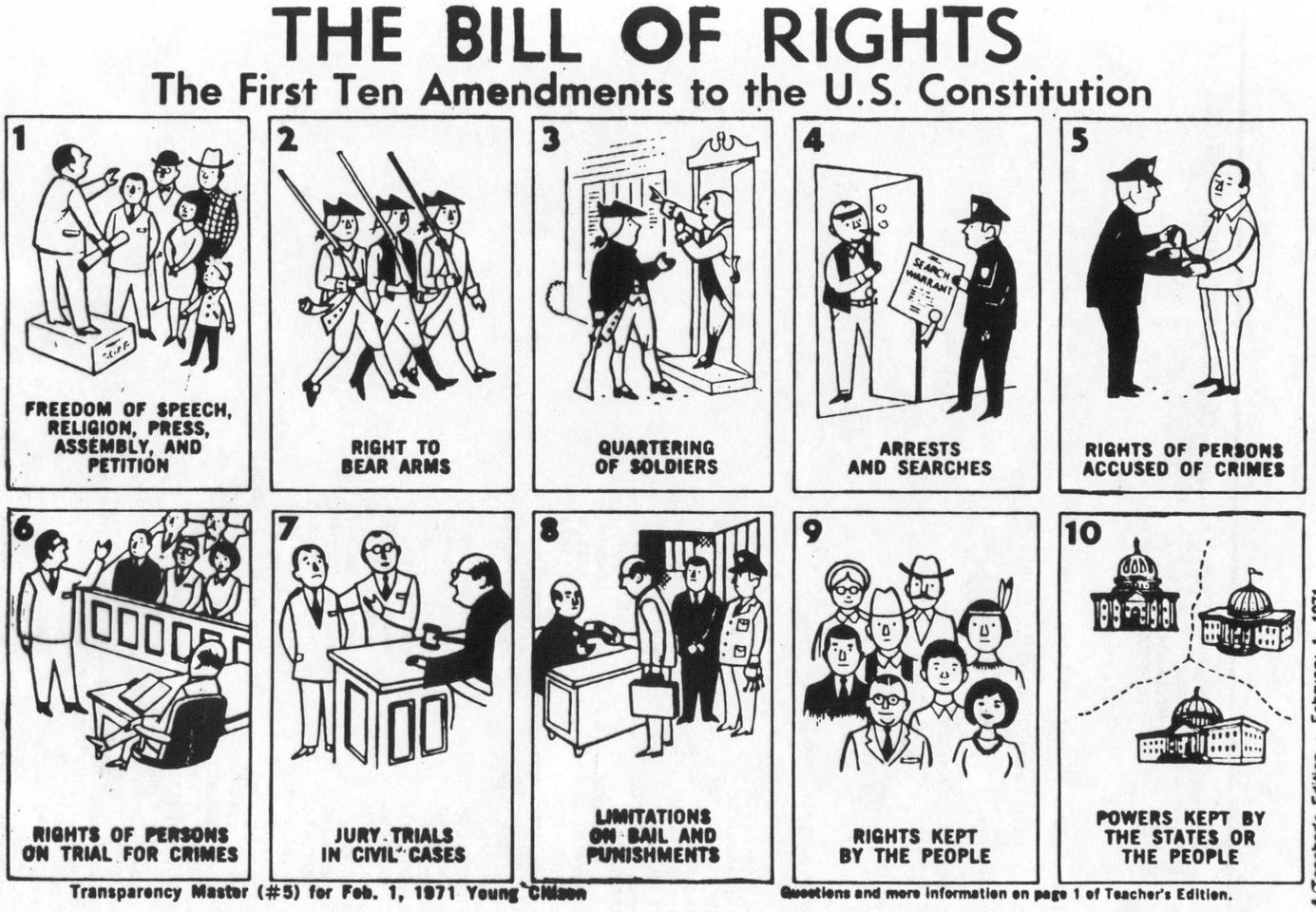 US Bill Of Rights