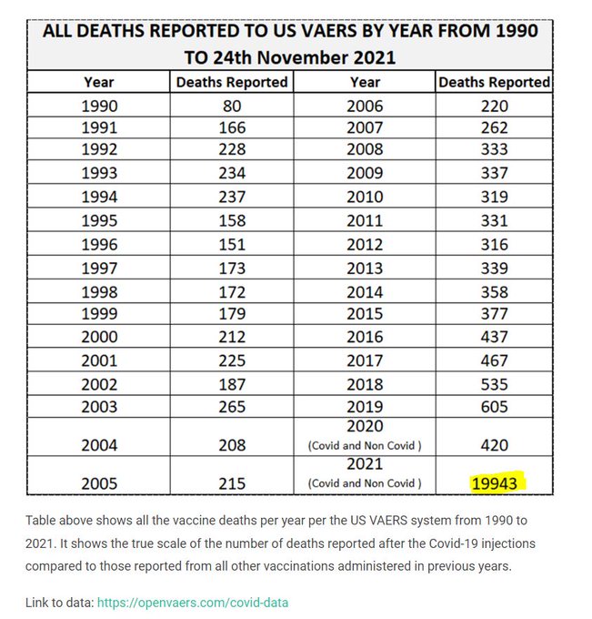 VAERS Deaths To 24 Nov 2021