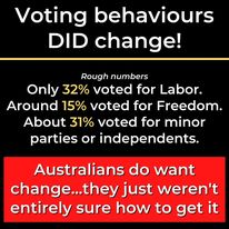 Voting Behaviour Changed