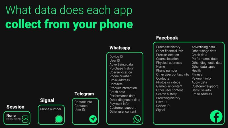 What Data Does Your Phone App Collect?